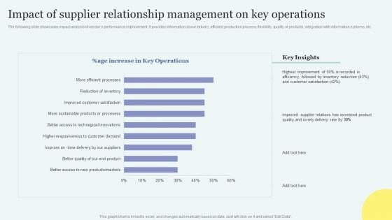Impact Of Supplier Relationship Management Operations Improving Overall Supply Chain Through Effective