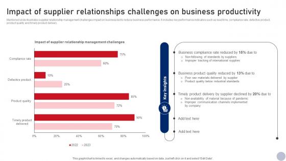 Impact Of Supplier Relationships Challenges Business Relationship Management Guide