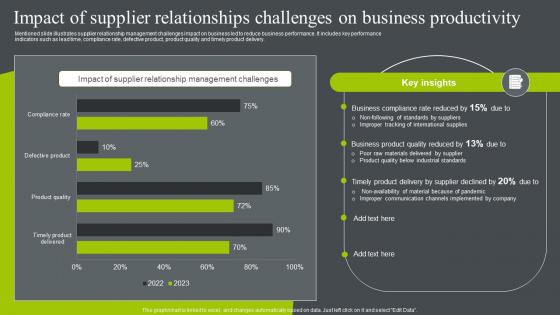 Impact Of Supplier Relationships Challenges On Business Business Relationship Management To Build