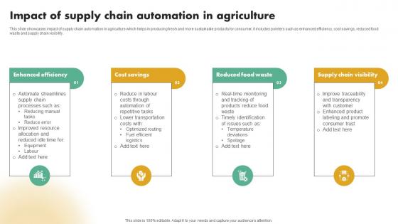 Impact Of Supply Chain Automation In Agriculture