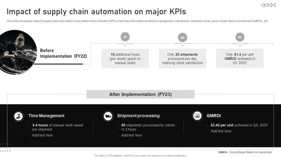Impact Of Supply Chain Automation On Major KPIS Automating Manufacturing Procedures