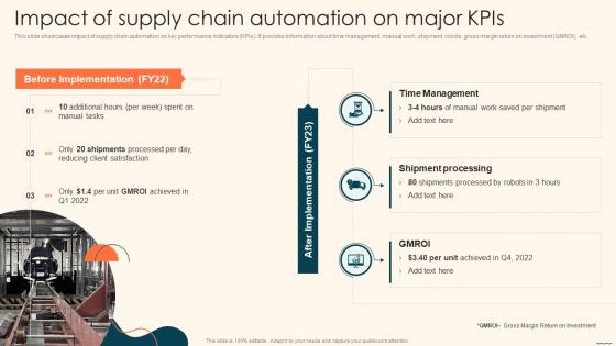 Impact Of Supply Chain Automation On Major KPIS Deploying Automation Manufacturing