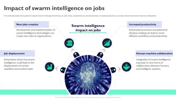 Impact Of Swarm Intelligence On Jobs Swarm Intelligence For Business AI SS