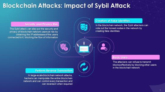 Impact Of Sybil Attack On Blockchain Network Training Ppt