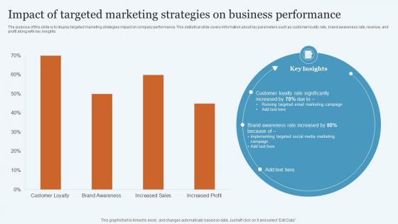 Impact Of Targeted Marketing Database Marketing Practices To Increase MKT SS V