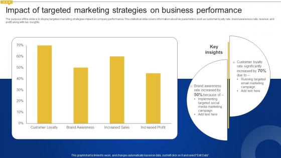 Impact Of Targeted Marketing Strategies On Business Creating Personalized Marketing Messages MKT SS V