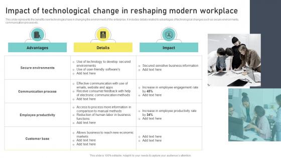 Impact Of Technological Modern Workplace Change Administration Training Program