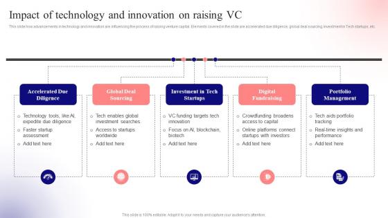 Impact Of Technology And Vc Unlocking Venture Capital A Strategic Guide For Entrepreneurs Fin SS