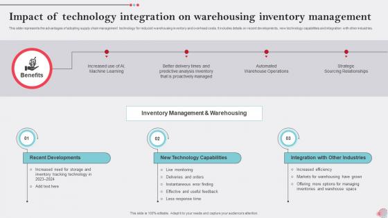 Impact Of Technology Integration On Warehousing Inventory Management