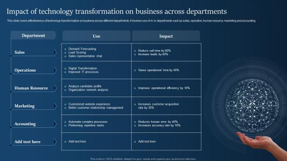 Impact Of Technology Transformation On Business Across Departments