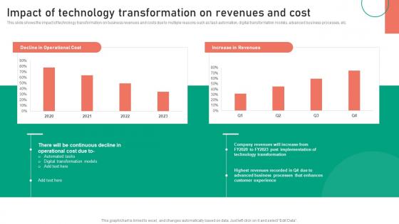 Impact Of Technology Transformation On Revenues And Cost Change Management Approaches