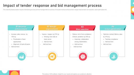 Impact Of Tender Response And Bid Management Process