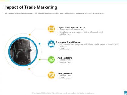 Impact of trade marketing developing and managing trade marketing plan ppt designs