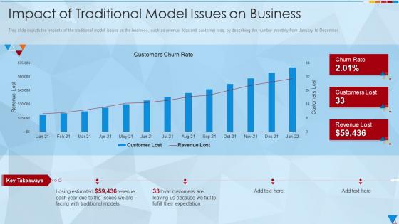 Impact Of Traditional Model Issues On Business Crystal Methodology It Ppt Brochure