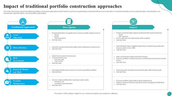Impact Of Traditional Portfolio Construction Approaches