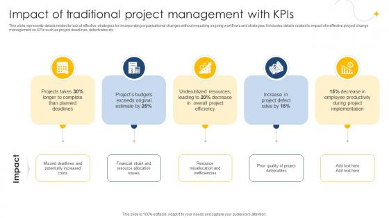 Impact Of Traditional Project Management With Kpis Digital Project Management Navigation PM SS V