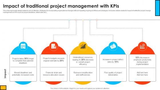 Impact Of Traditional Project Management With KPIS Mastering Digital Project PM SS V