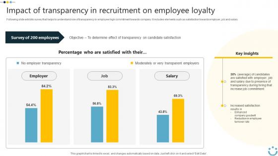 Impact Of Transparency In Recruitment Implementing Digital Technology In Corporate