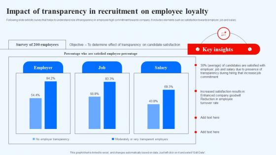 Impact Of Transparency In Recruitment On Employee Loyalty Recruitment Technology