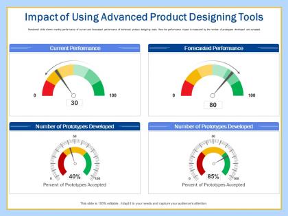 Impact of using advanced product designing tools ppt powerpoint presentation layout