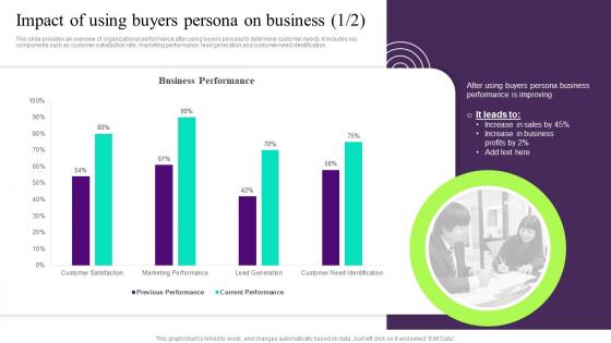Impact Of Using Buyers Persona On Business Building Customer Persona To Improve Marketing MKT SS V