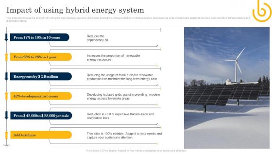 Impact Of Using Hybrid Energy System