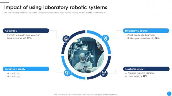 Impact Of Using Laboratory Robotic Medical Robotics To Boost Surgical CRP DK SS