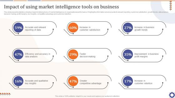 Impact Of Using Market Intelligence Tools On Business Guide For Data Collection Analysis MKT SS V