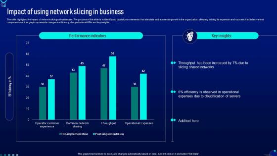 Impact Of Using Network Slicing In Business