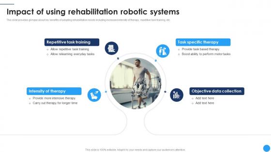 Impact Of Using Rehabilitation Robotic Medical Robotics To Boost Surgical CRP DK SS
