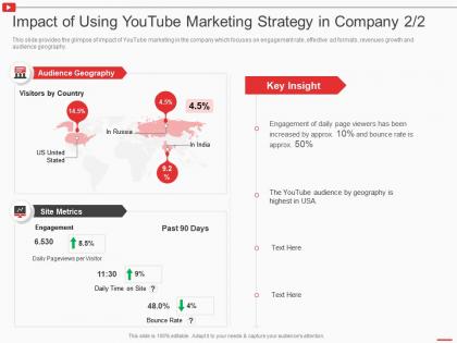 Impact of using youtube marketing strategy in company insight how to use youtube marketing