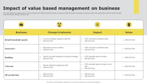 Impact of value based management on business