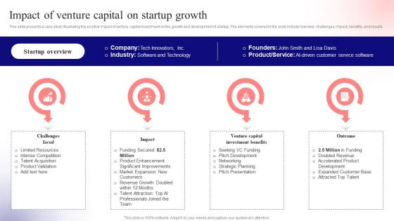 Impact Of Venture Capital On Startup Unlocking Venture Capital A Strategic Guide For Entrepreneurs Fin SS