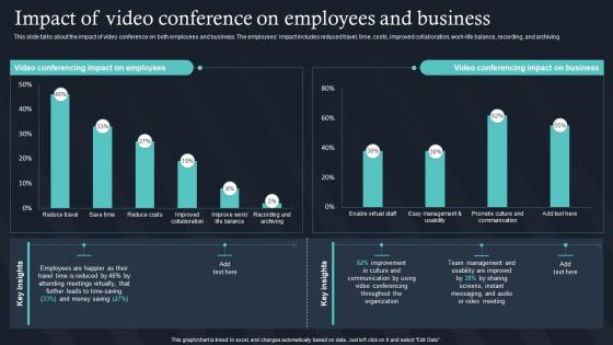 Impact Of Video Conference On Employees And Business IT For Communication In Business