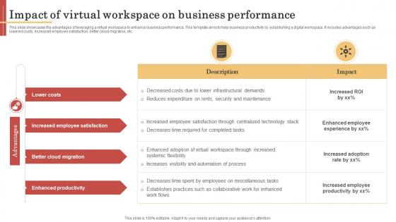 Impact Of Virtual Workspace On Business Performance