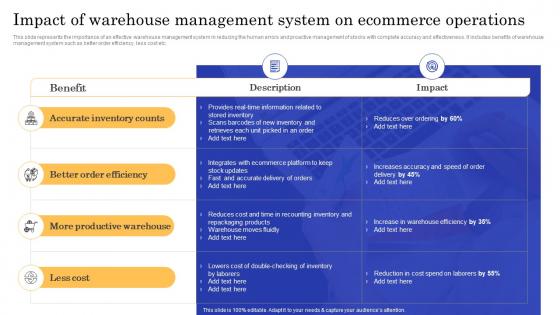 Impact Of Warehouse Management System CMS Implementation To Modify Online Stores