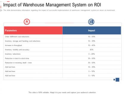 Impact of warehouse management system on roi stock inventory management ppt information