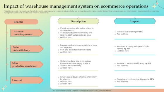 Impact Of Warehouse Management System Operations Implementing Warehouse Management