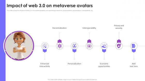 Impact Of Web 3 0 On Metaverse Avatars