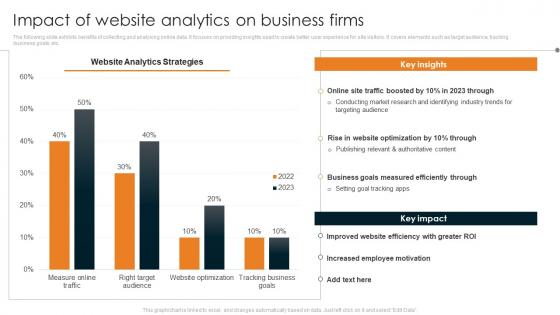 Impact Of Website Analytics On Business Firms