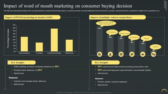 Impact Of Word Of Mouth Marketing On Consumer Maximizing Campaign Reach Through Buzz