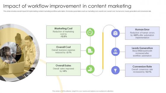 Impact Of Workflow Improvement In Content Marketing Strategies For Implementing Workflow