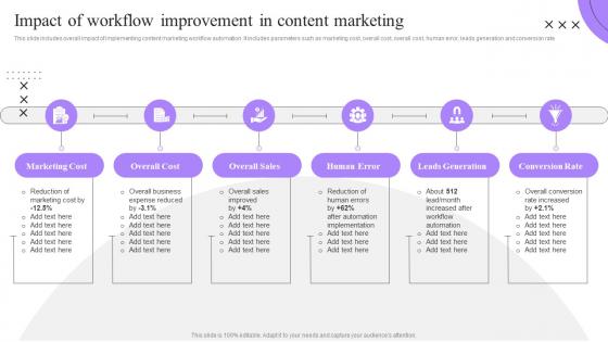 Impact Of Workflow Improvement In Content Process Automation Implementation To Improve Organization