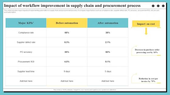 Impact Of Workflow Improvement In Supply Chain And Organization Process Optimization