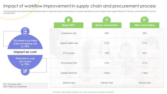 Impact Of Workflow Improvement In Supply Chain And Strategies For Implementing Workflow