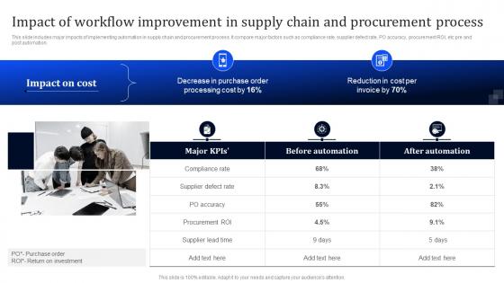 Impact Of Workflow Improvement In Supply Chain And Workflow Improvement To Enhance Automation