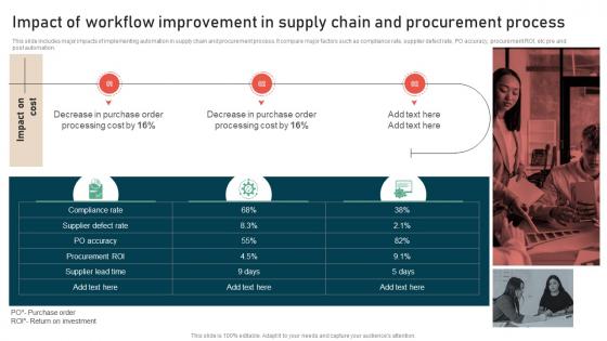 Impact Of Workflow Improvement In Supply Chain Process Improvement Strategies