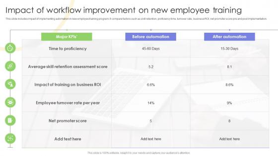 Impact Of Workflow Improvement On New Employee Strategies For Implementing Workflow