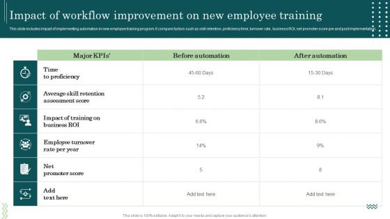 Impact Of Workflow Improvement On New Employee Training Workflow Automation Implementation
