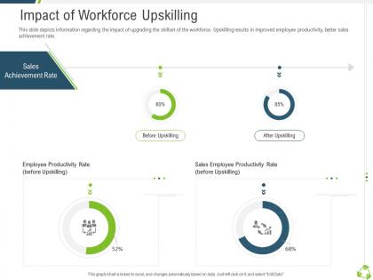 Impact of workforce upskilling company expansion through organic growth ppt formats